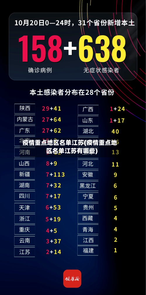 疫情重点地区名单江苏(疫情重点地区名单江苏有哪些)