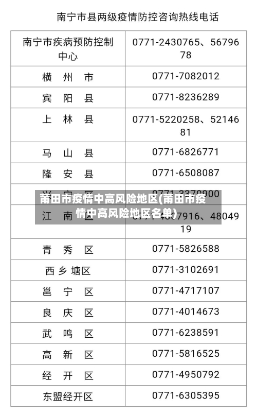 莆田市疫情中高风险地区(莆田市疫情中高风险地区名单)