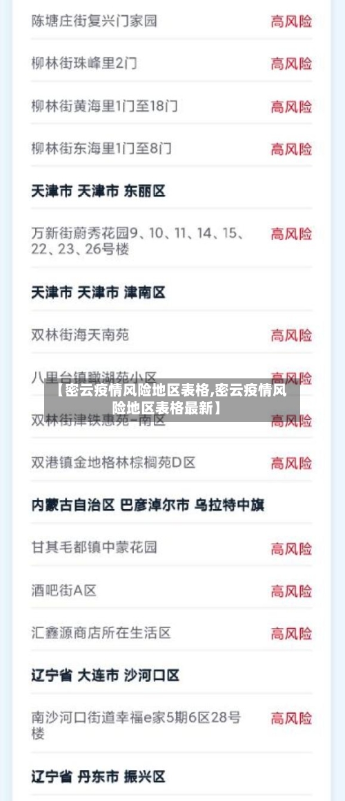 【密云疫情风险地区表格,密云疫情风险地区表格最新】