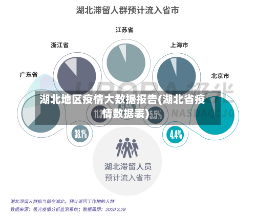 湖北地区疫情大数据报告(湖北省疫情数据表)