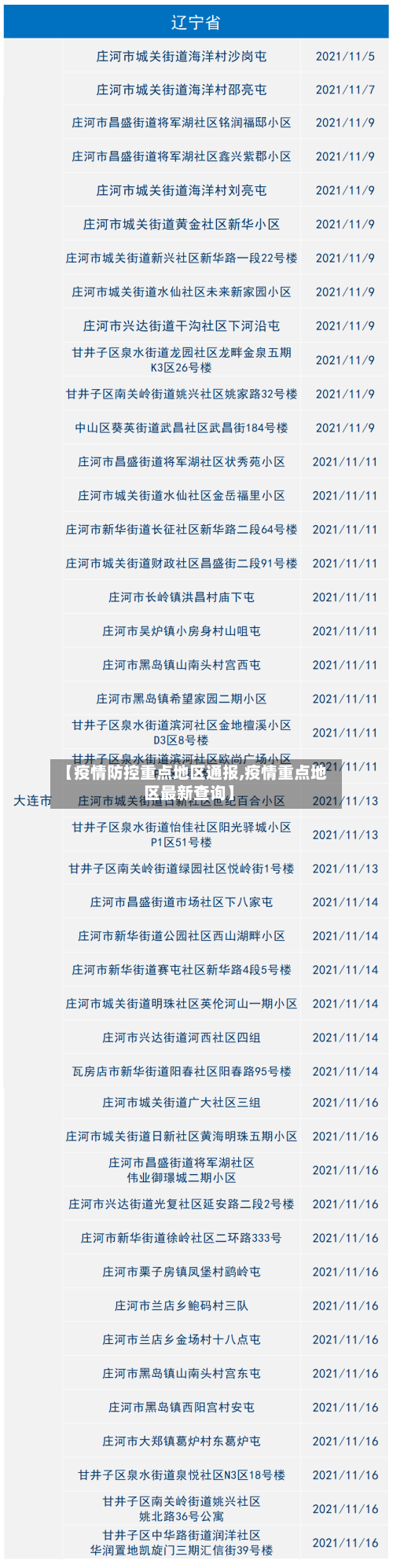 【疫情防控重点地区通报,疫情重点地区最新查询】