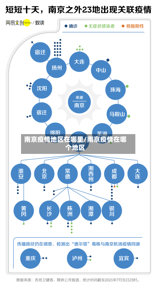 南京疫情地区在哪里/南京疫情在哪个地区