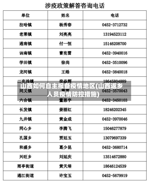 山西如何自主报备疫情地区(山西返乡人员疫情防控措施)