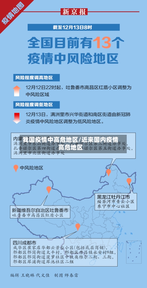 我国疫情中高危地区/近来国内疫情高危地区