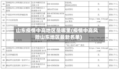 山东疫情中高地区是哪里(疫情中高风险山东地区最新名单)