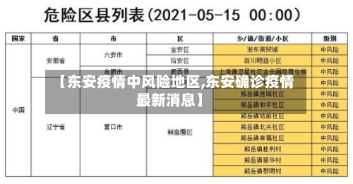 【东安疫情中风险地区,东安确诊疫情最新消息】