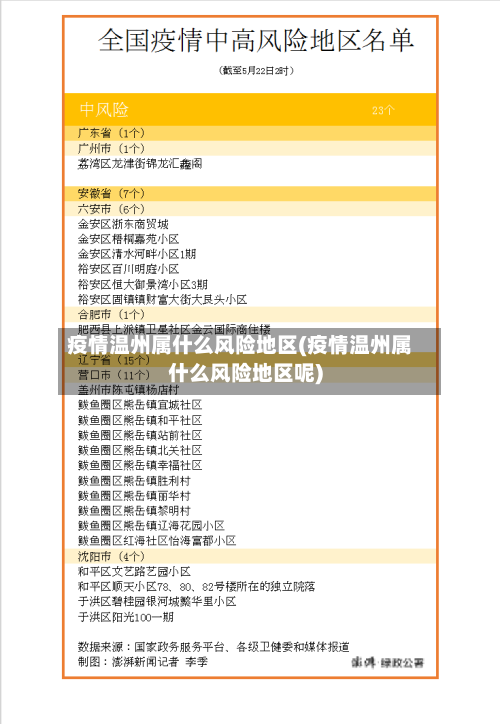 疫情温州属什么风险地区(疫情温州属什么风险地区呢)