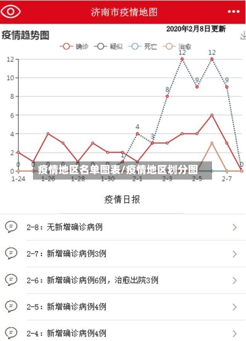 疫情地区名单图表/疫情地区划分图