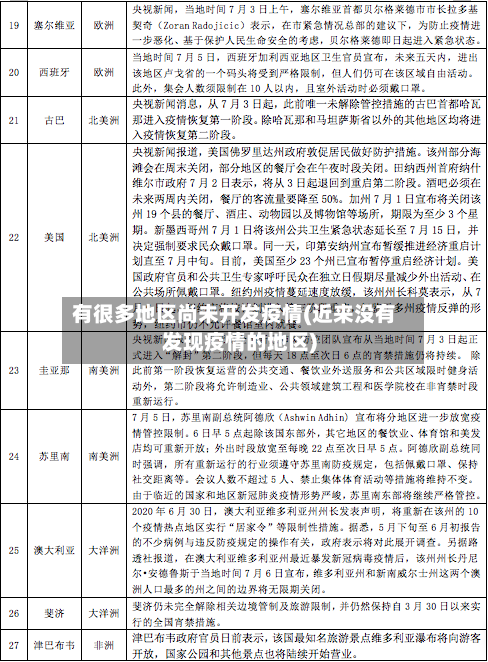 有很多地区尚未开发疫情(近来没有发现疫情的地区)