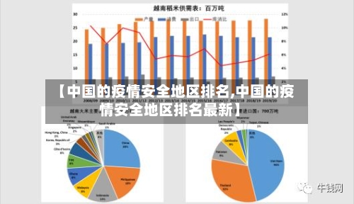 【中国的疫情安全地区排名,中国的疫情安全地区排名最新】
