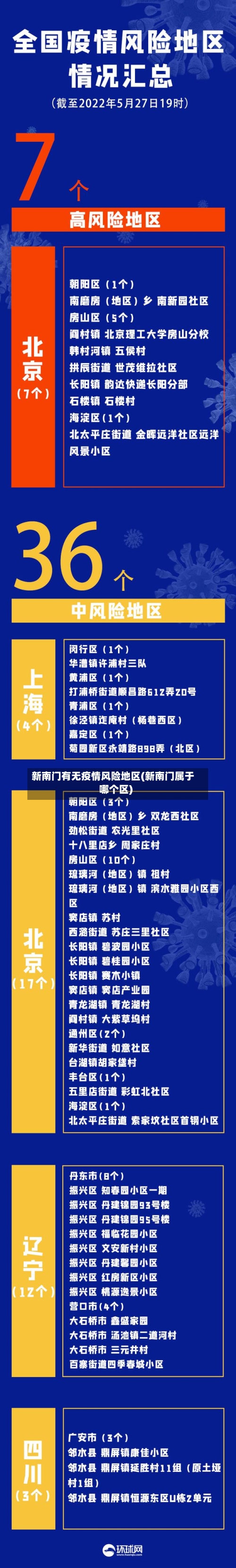新南门有无疫情风险地区(新南门属于哪个区)