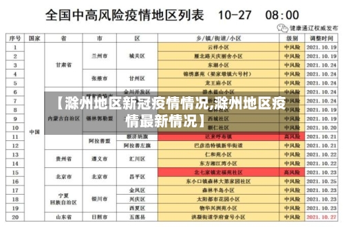 【滁州地区新冠疫情情况,滁州地区疫情最新情况】