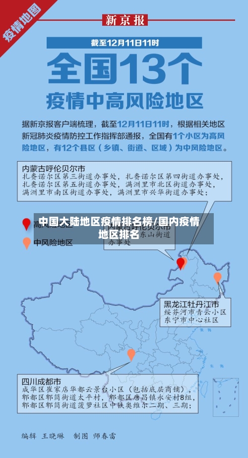 中国大陆地区疫情排名榜/国内疫情地区排名