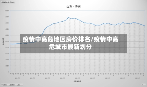 疫情中高危地区房价排名/疫情中高危城市最新划分