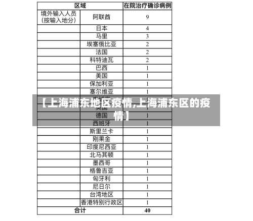 【上海浦东地区疫情,上海浦东区的疫情】