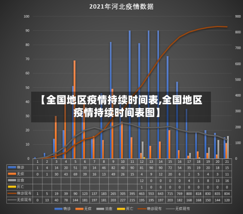 【全国地区疫情持续时间表,全国地区疫情持续时间表图】