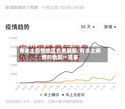 有本土疫情地区名单最新/有本土病例的地区一览表