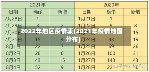 2022年地区疫情表(2021年疫情地图分布)