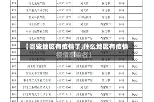 【哪些地区有疫情了,什么地区有疫情】