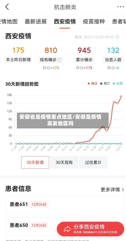 安徽省是疫情重点地区/安徽是疫情高发地区吗