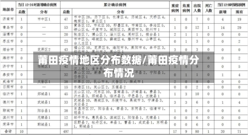 莆田疫情地区分布数据/莆田疫情分布情况