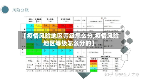 【疫情风险地区等级怎么分,疫情风险地区等级怎么分的】