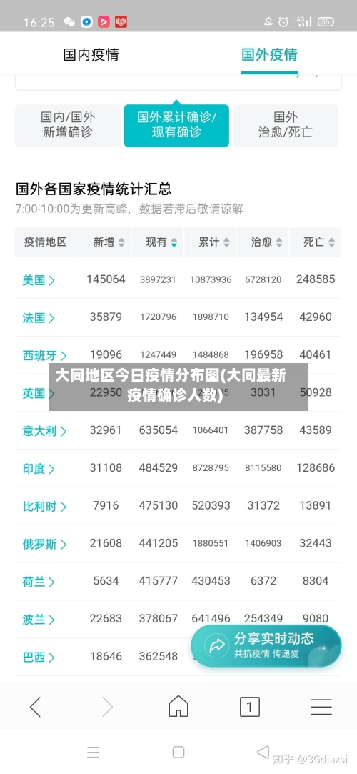 大同地区今日疫情分布图(大同最新疫情确诊人数)