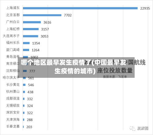 哪个地区最早发生疫情了(中国最早发生疫情的城市)