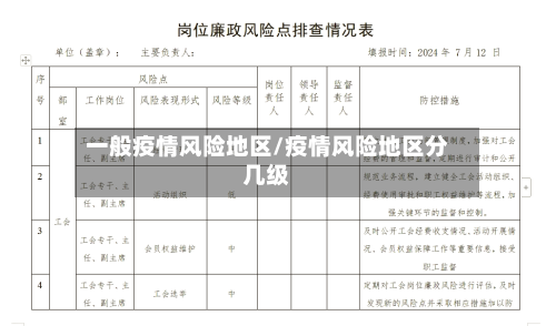 一般疫情风险地区/疫情风险地区分几级
