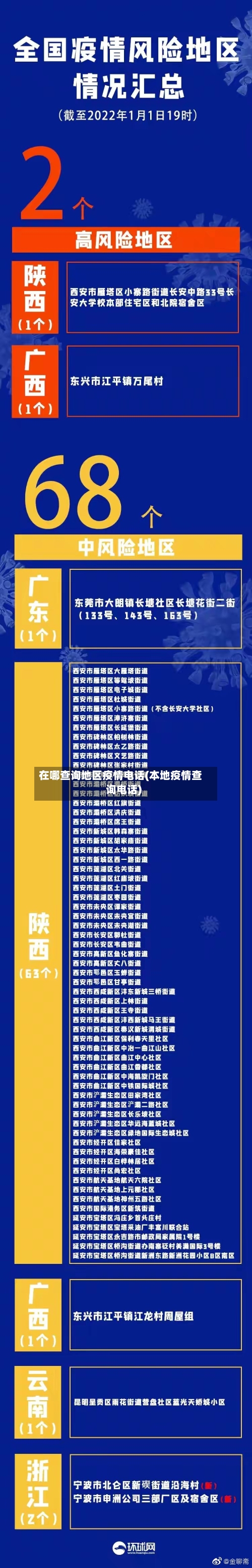 在哪查询地区疫情电话(本地疫情查询电话)