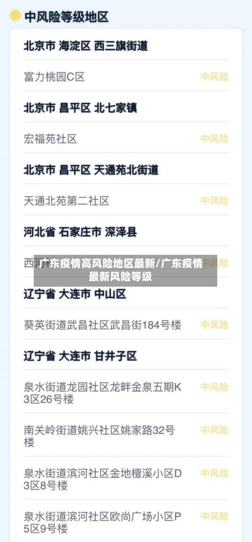 广东疫情高风险地区最新/广东疫情最新风险等级
