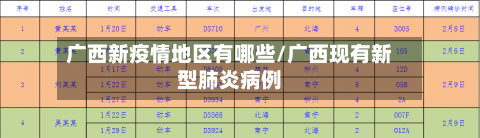 广西新疫情地区有哪些/广西现有新型肺炎病例