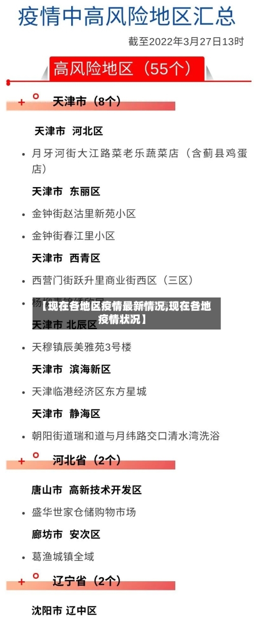 【现在各地区疫情最新情况,现在各地疫情状况】