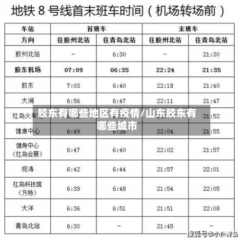 胶东有哪些地区有疫情/山东胶东有哪些城市