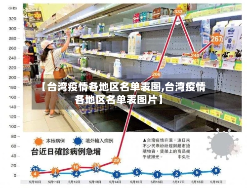 【台湾疫情各地区名单表图,台湾疫情各地区名单表图片】