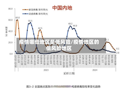疫情哪些地区是低风险/疫情地区的低风险地区