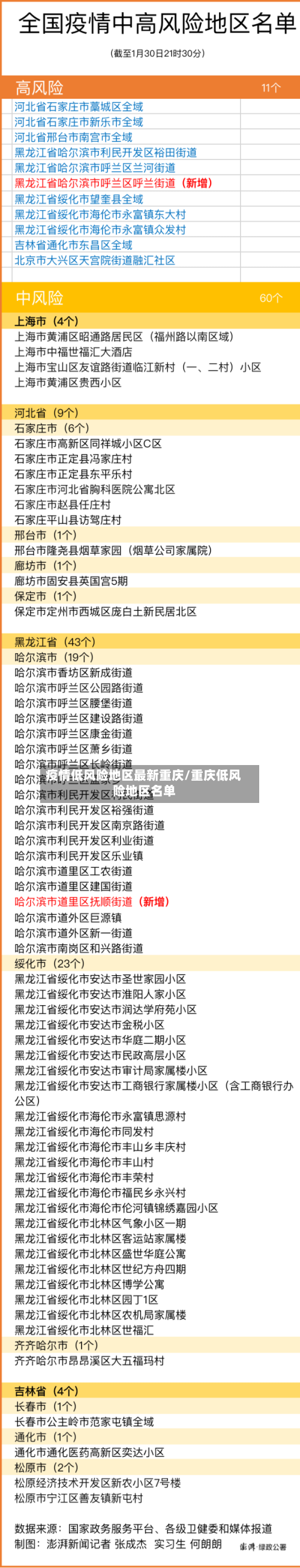 疫情低风险地区最新重庆/重庆低风险地区名单