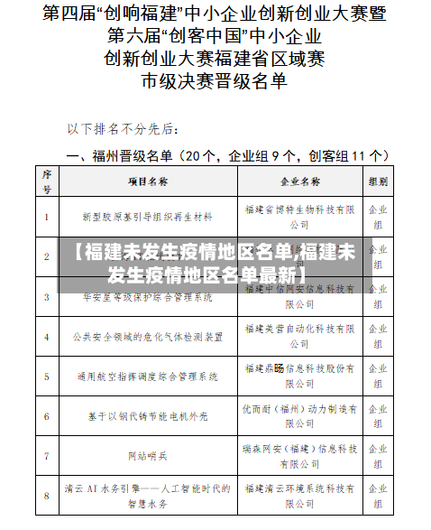 【福建未发生疫情地区名单,福建未发生疫情地区名单最新】