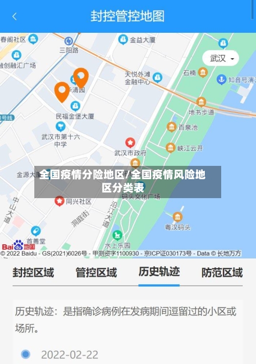 全国疫情分险地区/全国疫情风险地区分类表
