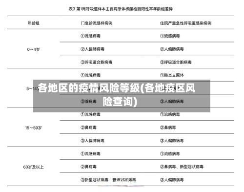 各地区的疫情风险等级(各地疫区风险查询)