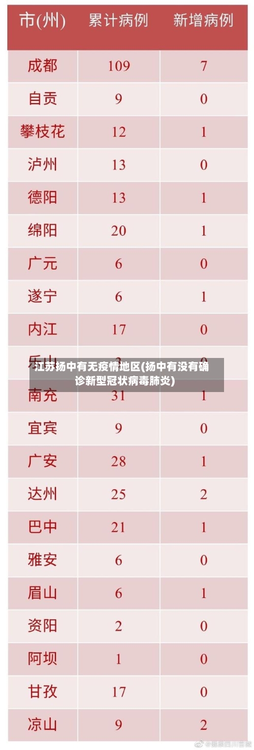 江苏扬中有无疫情地区(扬中有没有确诊新型冠状病毒肺炎)