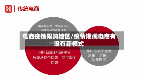 电商疫情限购地区/疫情期间电商有没有新模式