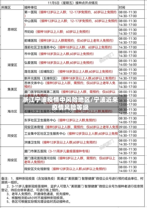 浙江宁波疫情中风险地区/宁波近来疫情风险等级