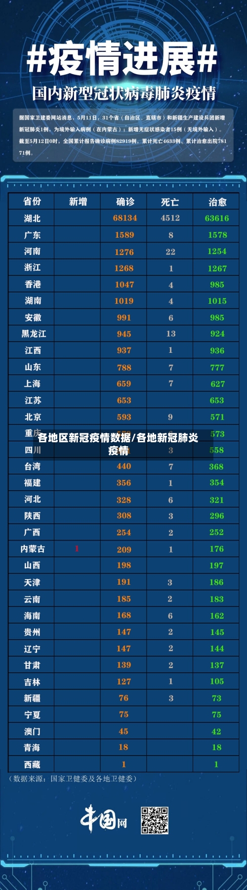各地区新冠疫情数据/各地新冠肺炎疫情