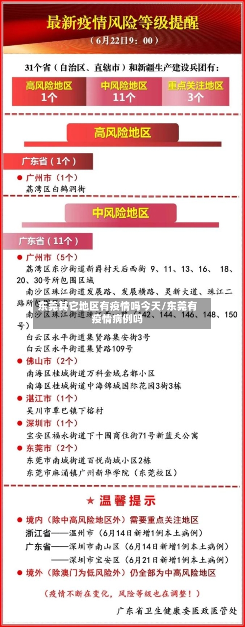 东莞其它地区有疫情吗今天/东莞有疫情病例吗