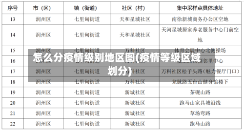怎么分疫情级别地区图(疫情等级区域划分)