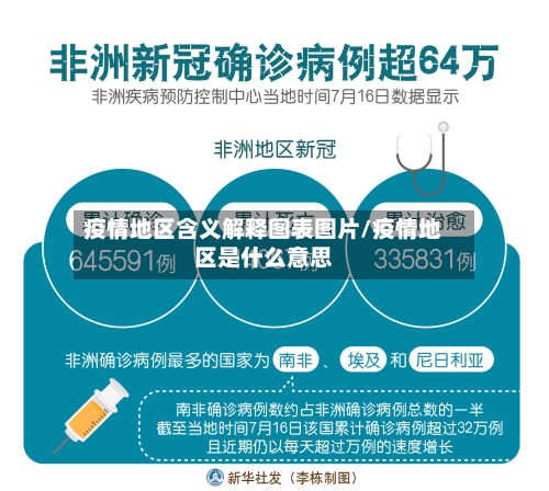 疫情地区含义解释图表图片/疫情地区是什么意思