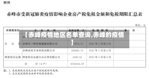 【赤峰疫情地区名单查询,赤峰的疫情】