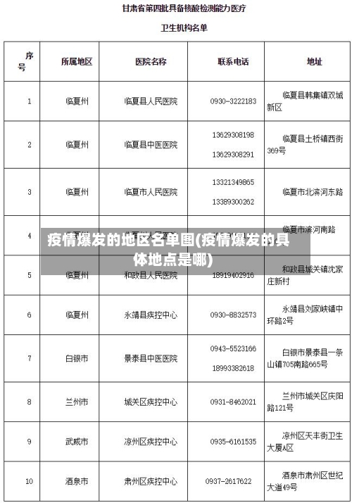 疫情爆发的地区名单图(疫情爆发的具体地点是哪)