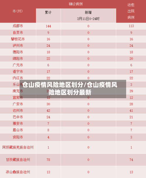 仓山疫情风险地区划分/仓山疫情风险地区划分最新